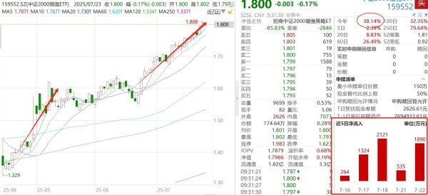 配资在线配资炒股 两个1.9万亿，小盘行情彻底点燃？